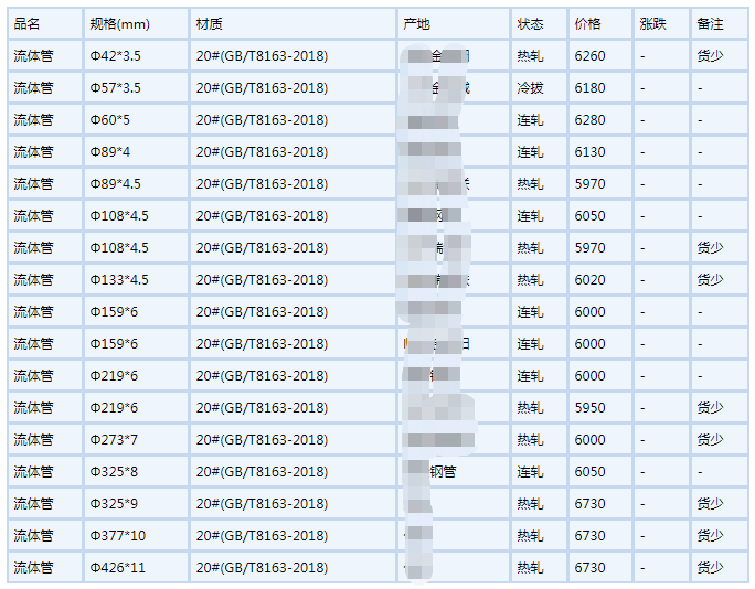 宝鸡无缝钢管6月6号行情